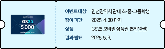이벤트 대상 : 인천광역시 관내 초·중·고등학생,
참여기간 : 2025. 4. 30. 까지,
상품 : GS25 모바일 상품권 (5천원권),
